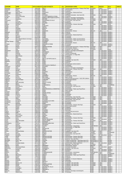 Elenco delle convocazioni