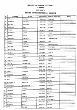 Elenco provvisorio elettori personale docenti