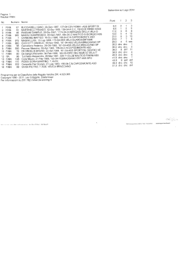 Classifica Settembre sul Lago