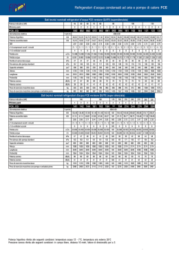 Refrigeratori d`acqua condensati ad aria e pompe di calore