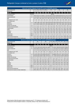 Refrigeratori d`acqua condensati ad aria e pompe di calore