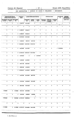 Camera dei Deputati - 97 - Senato della Repubblica