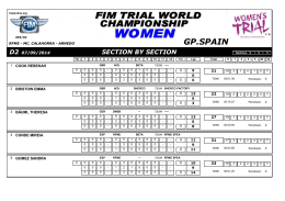 FILLES SECTIONS TRIAL