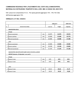 Umbria LUGLIO 2011 GENN 2012 verbale 217-1