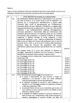 Tabella A - Gilda degli Insegnanti
