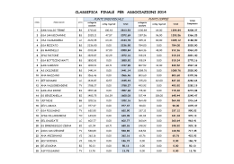 classifica finale per associazioni 2014