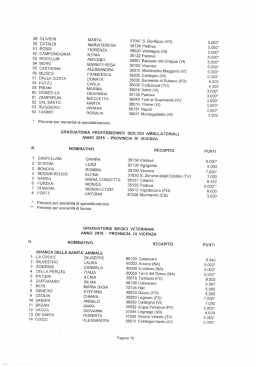 Scarica la graduatoria