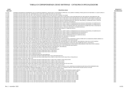 Tabella di corrispondenza codice materiale - categoria di
