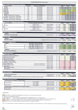 RIPA - Listino prezzi 2011