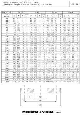 CAT 10 - Medana & Visca Srl