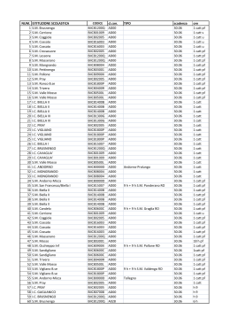 NUM. ISTITUZIONE SCOLASTICA cl.con. TIPO scadenza