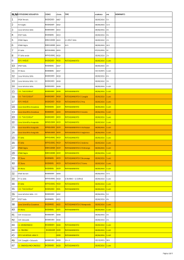 NUM.ISTITUZIONE SCOLASTICA cl.con. TIPO scadenza ore