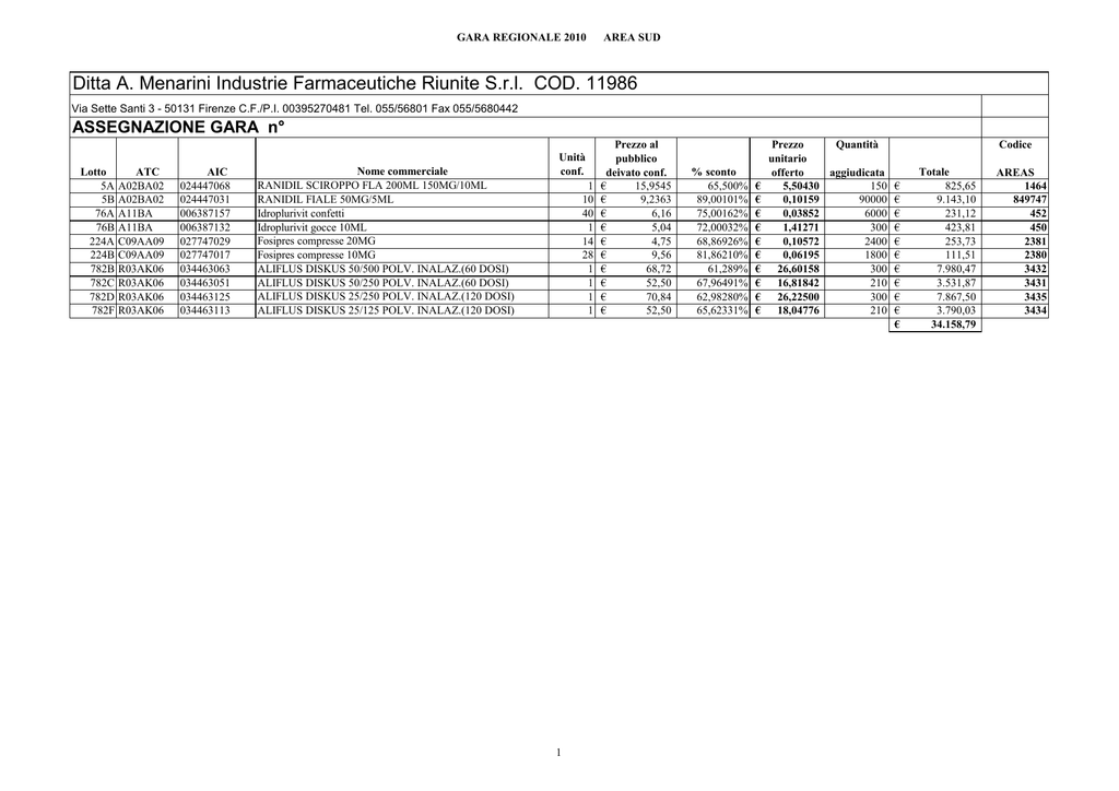 Tavor 2 5 Mg Prezzo cousella