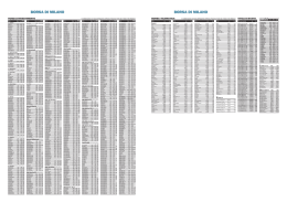 il pdf con le quotazioni di borsa