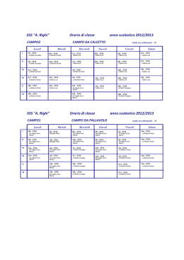Orario laboratori e palestre