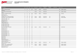 Lista applicazioni dettagliata