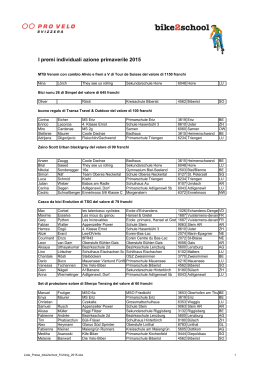 I premi individuali azione primaverile 2015
