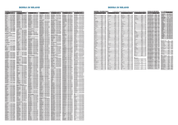 il pdf con le quotazioni di borsa