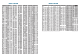 il pdf con le quotazioni di borsa