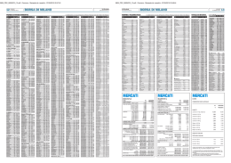 il pdf con le quotazioni di borsa