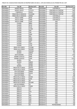 LISTE DES PARCELLES DU PERIMETRE DE L`AFP Parcelle Lieu