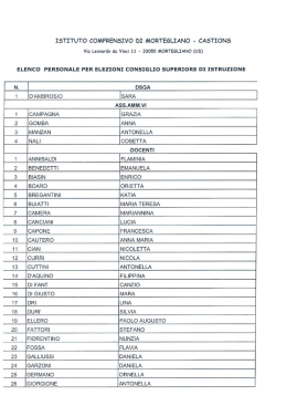 CASTIONS Via Leonardo da Vinci 11