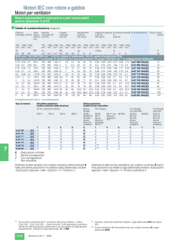 Opzioni - Industry Mall