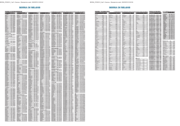il pdf con le quotazioni borsa