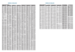 il pdf con le quotazioni di borsa