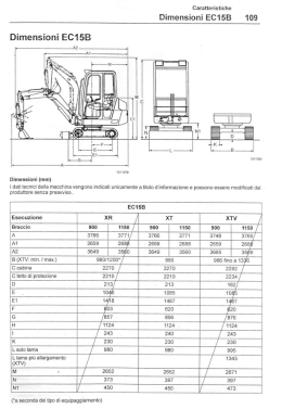 scheda tecnica
