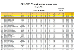 Page 1 24th ESBC Championships 5515955, 11515 Single Play