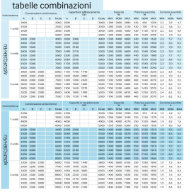 tabelle combinazioni