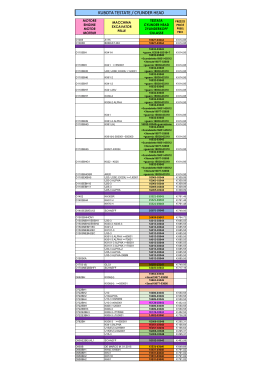 scarica qui listino prezzi testate kubota