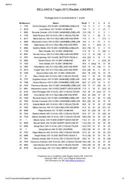 Risultati JUNIORES - Circolo Vela Bellano