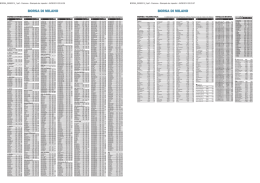 il pdf con le quotazioni di borsa