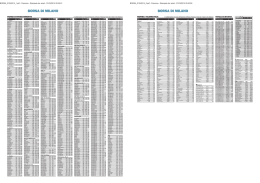 il pdf con le quotazioni di borsa