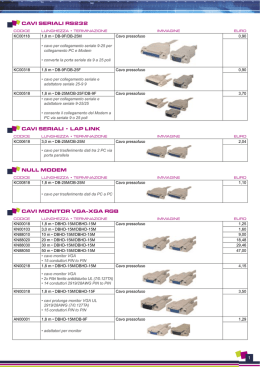 IR_List Accessori 2007.indd