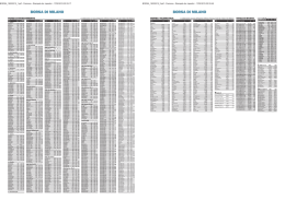 il pdf con le quotazioni di borsa