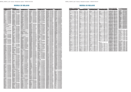 il pdf con le quotazioni di borsa