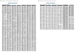il pdf con le quotazioni di borsa