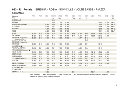 033 - R Feriale BRENNA - ROSIA - SOVICILLE - VOLTE