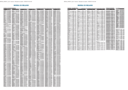 il pdf con le quotazioni di borsa