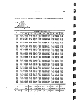 Tabella dei valori della funzione di distribuzione gaussiana standard.