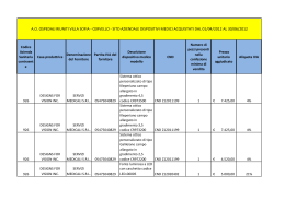 Prezzi dispositivi medici acquistati dal 01.04.2012 al 30.06.2012