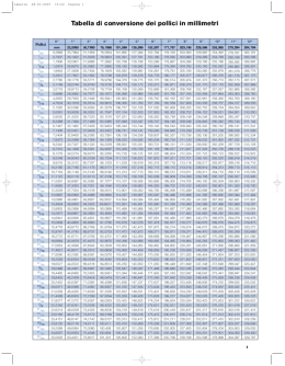 Tabella di conversione dei pollici in millimetri