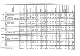 Tabella con date e numeri delle prove selettive