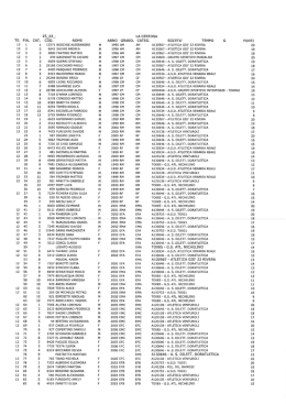 12 12 12 12 12 - Atletica Venturoli