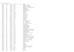 Elenco schede\n\n codice sigla cap prefisso codiva NOME A001 PD