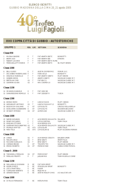 iscritti 2005 - Trofeo Luigi Fagioli