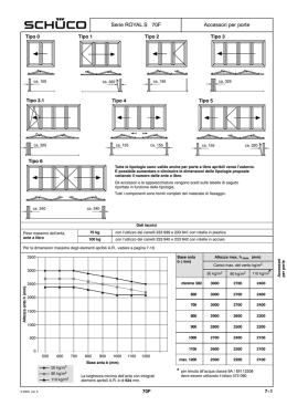 Serie ROYAL S 70F Accessori per porte